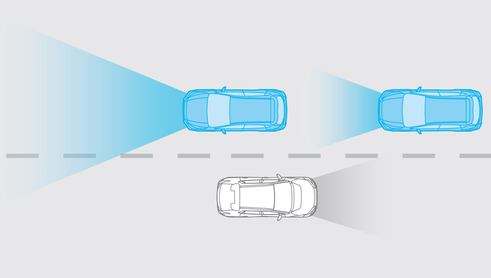 Fonctionnement des feux de route automatiques